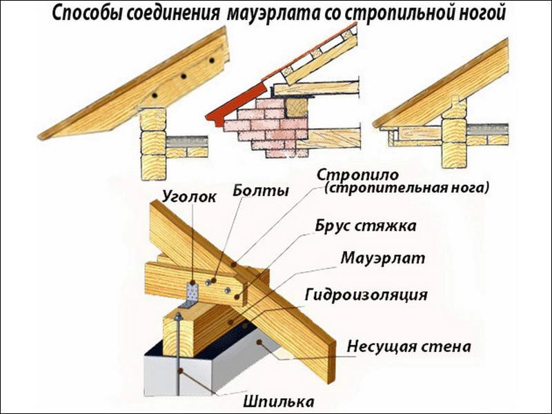 Двухскатная крыша пошагово с нуля Двухскатная крыша пошагово с нуля