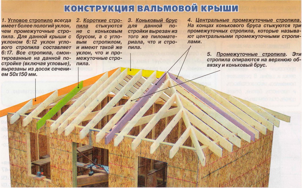 Четырехскатная вальмовая крыша чертежи Четырехскатная вальмовая крыша чертежи
