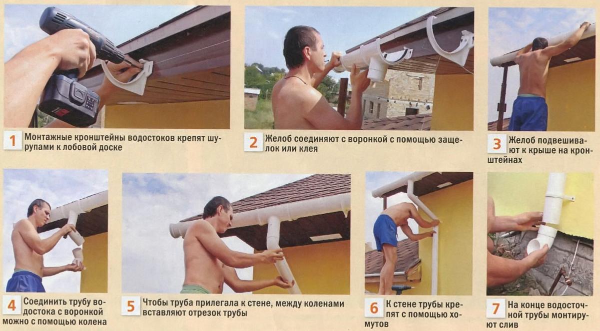 Как сделать водостоки на даче своими руками Как сделать водостоки на даче своими руками