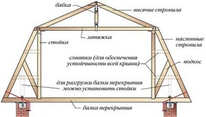 Состав стропильной системы ломаной крыши