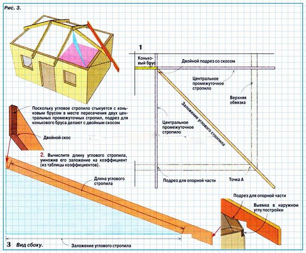 Правильный расчет вальмовой крыши калькулятор с чертежом. Расчет шатровой четырехскатной крыши